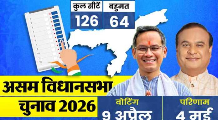 Assam Assembly Election 2026: 126 सीटों पर मतदान खत्म, वोटिंग प्रतिशत ने रचा इतिहास